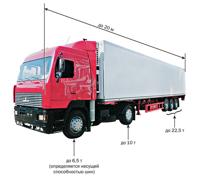 Классификация грузового транспорта по количеству осеи&#774;.jpg